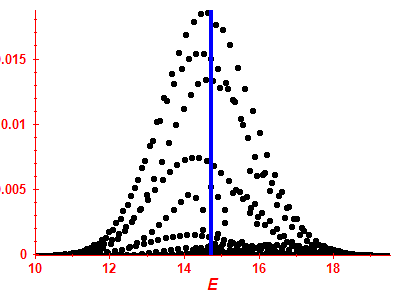 Strength function